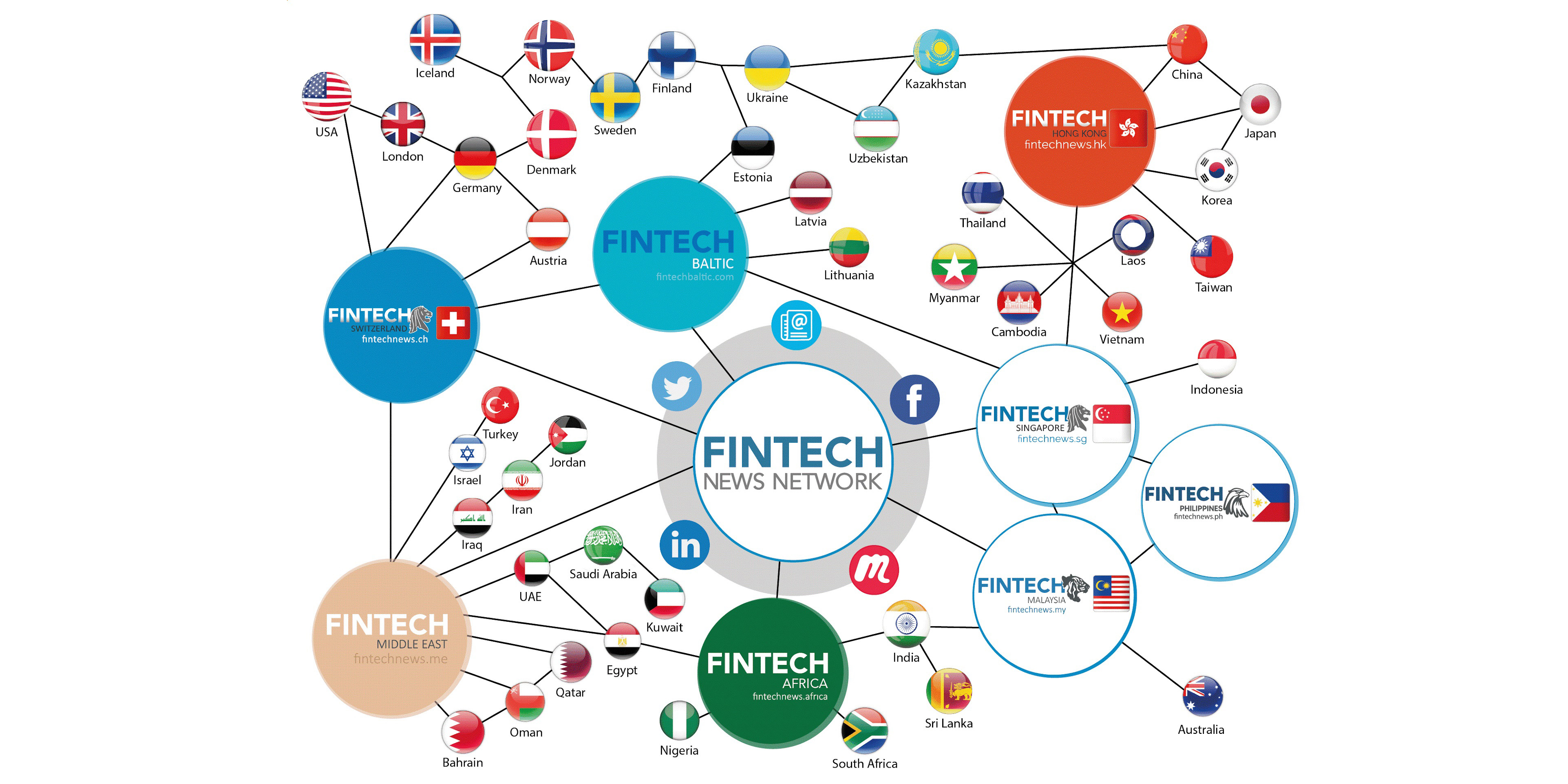 Fintech in Africa will Boom in 2022: Fintech News Network Launches Its 8th Publication