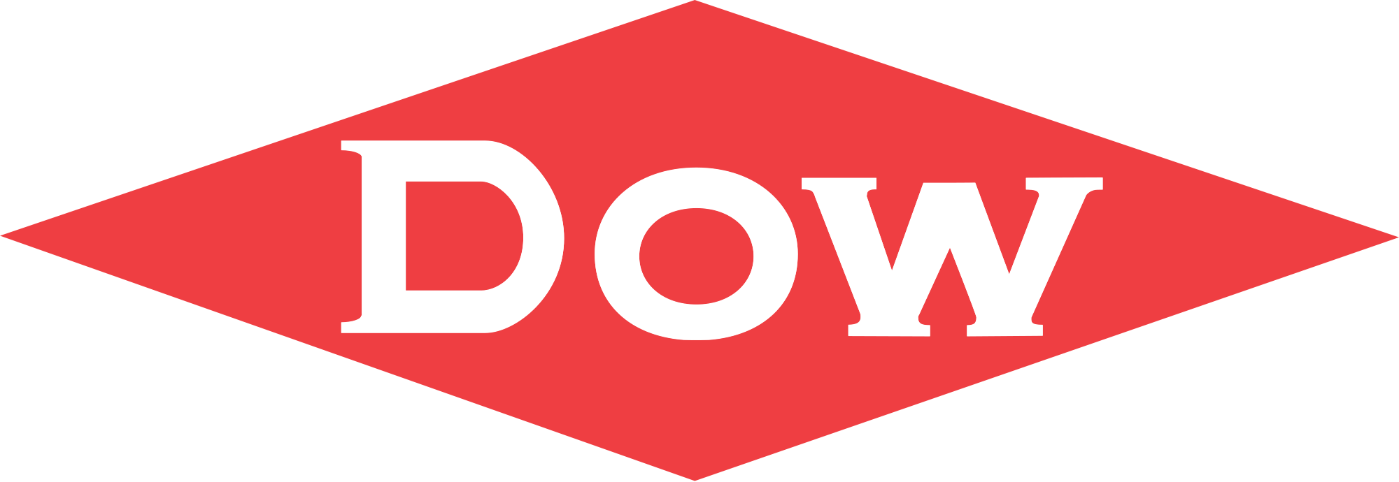 Dow's Innovative EPE Form Solution:Smart Packaging for Smart Shopping 