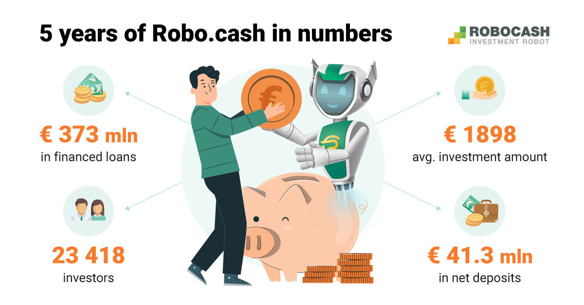 Robo.cash Celebrates Its 5th Anniversary With a Record Growth