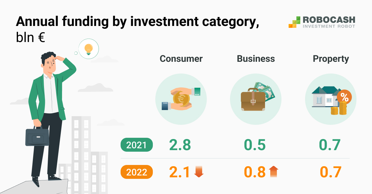 P2P Lending Aims at Business