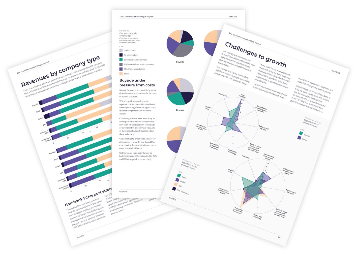 Acuiti Launches Proprietary Trading Management Insight Report in Partnership with Avelacom