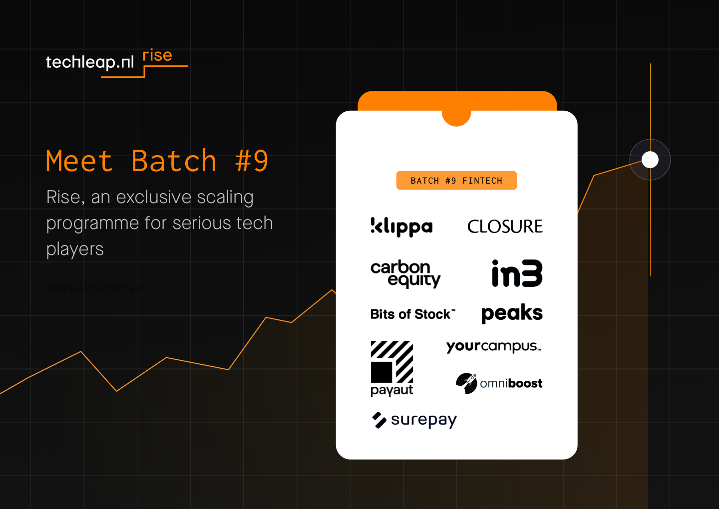 Ten Dutch Fintech Startups Selected for Techleap.nl Rise Batch 9