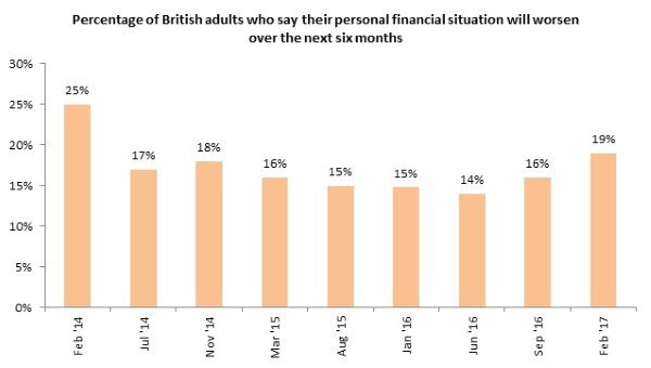 Percentage of British adults 