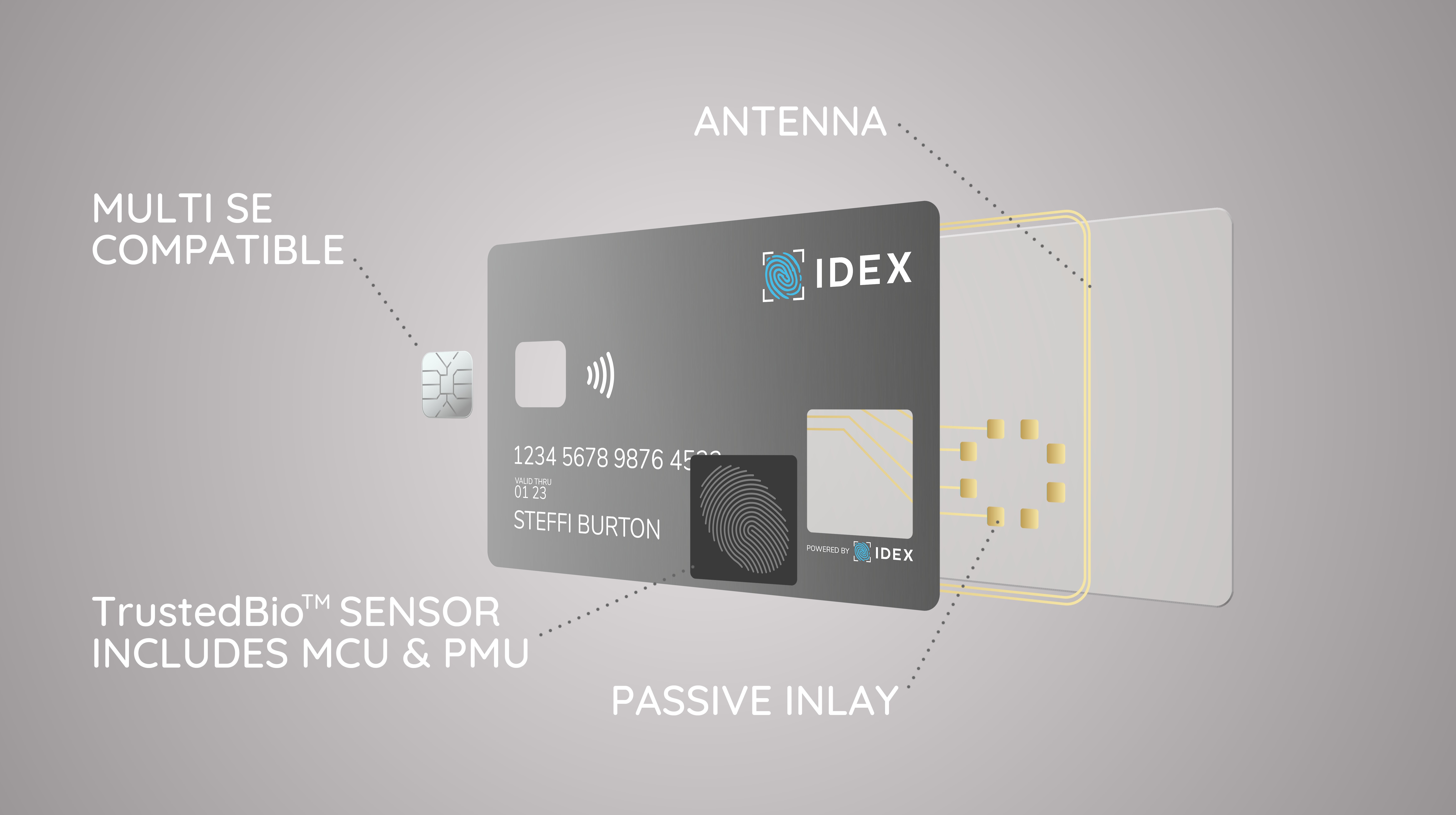 Biometric Fingerprint Cards Ready to hit Wallets as IDEX Biometrics Sensors Build Momentum within Payment Industry