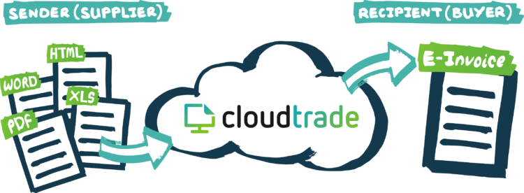 CloudTrade Sets New Data Capture Standards for Logistics Sector with Launch of FreightDocs