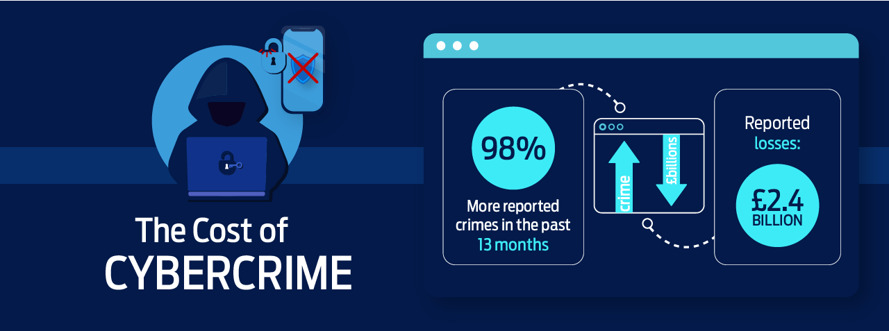 New Study Reveals How the Pandemic has Affected Cybercrime