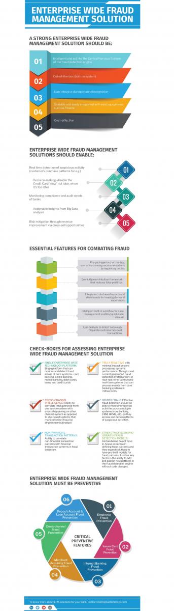 bmo enterprise fraud management