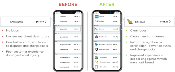 Mastercard & Ethoca to Reduce Chargebacks with Better Purchase Transparency