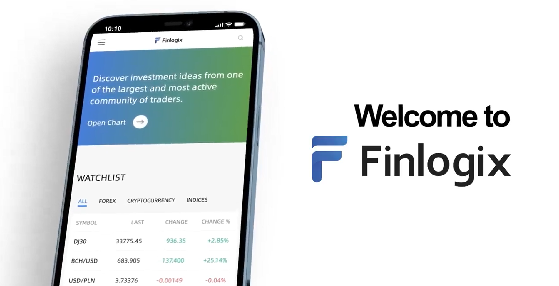 Finlogix, a community of active traders. 