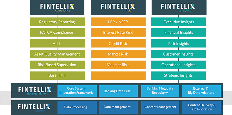 Credit Portfolio Management Financial IT