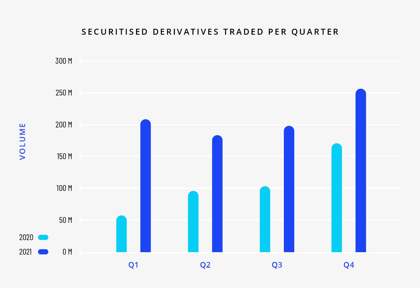 Spectrum Markets: Q4 Trading Volumes Up 52% Year-on-year