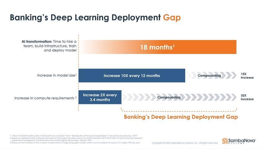 New GPT AI-Powered Large Language Model for Banking Increases Financial Services Institutions Competitiveness and Enables Accelerated Digital Transformation in Weeks, Not Years