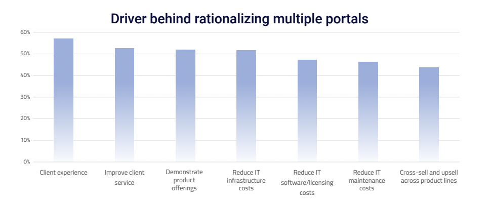 Spanish Banks Ahead of Global Trend for Rationalising Portals