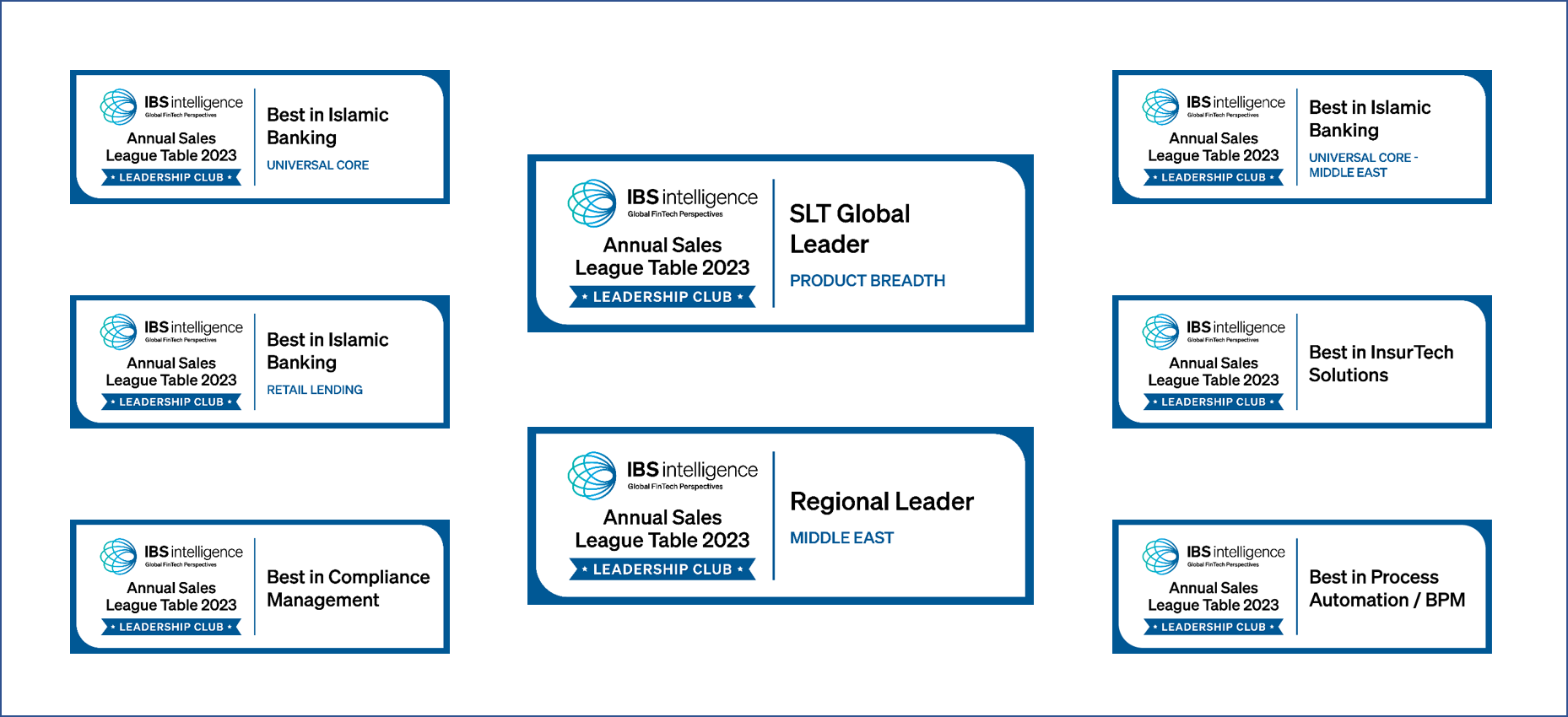 Azentio Secures Top Position Across Multiple Categories in the IBSi Sales League Table 2023