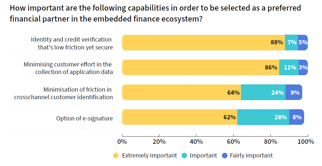 Lending Revolution Predicted as Industry Adopts Secure Yet Frictionless Experience