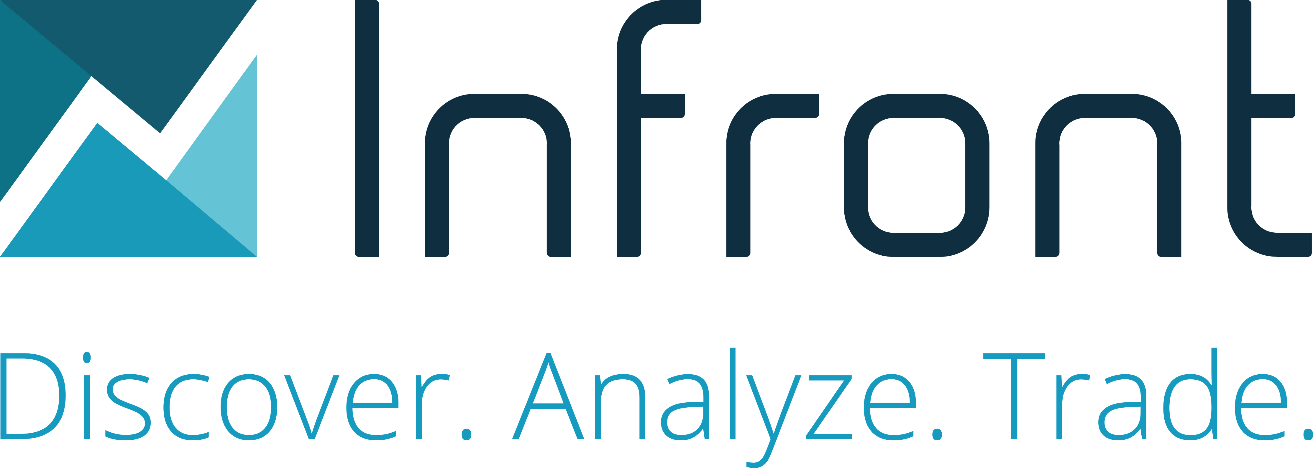 Infront Terminal integrates Symphony Secure and Compliant