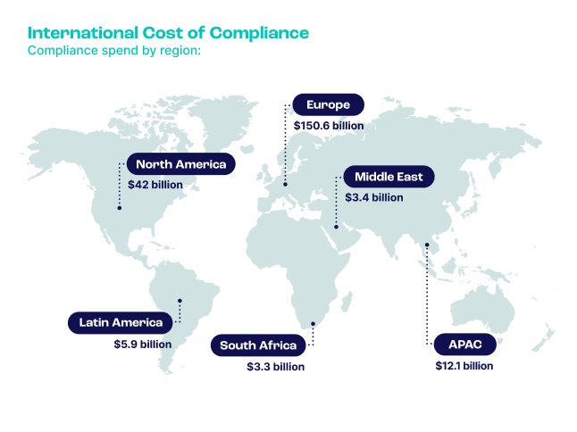 Latest Report From FinCrime Prevention Company, SEON, Finds That Banks Are Getting A Better Grip On Fraud