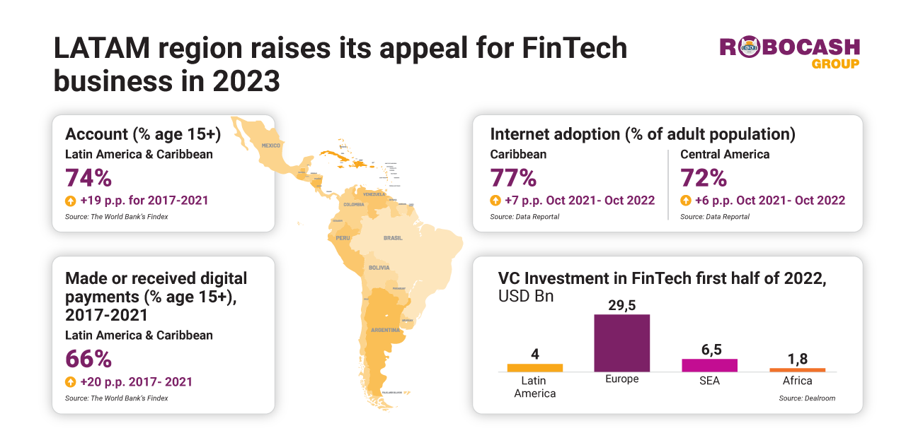 Latin America Raises its Appeal for FinTech Business in 2023