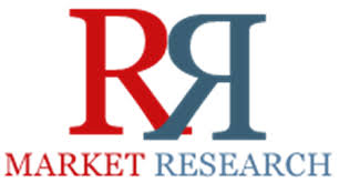 IT Asset Management Market Soaring at 7.52% CAGR to 2020