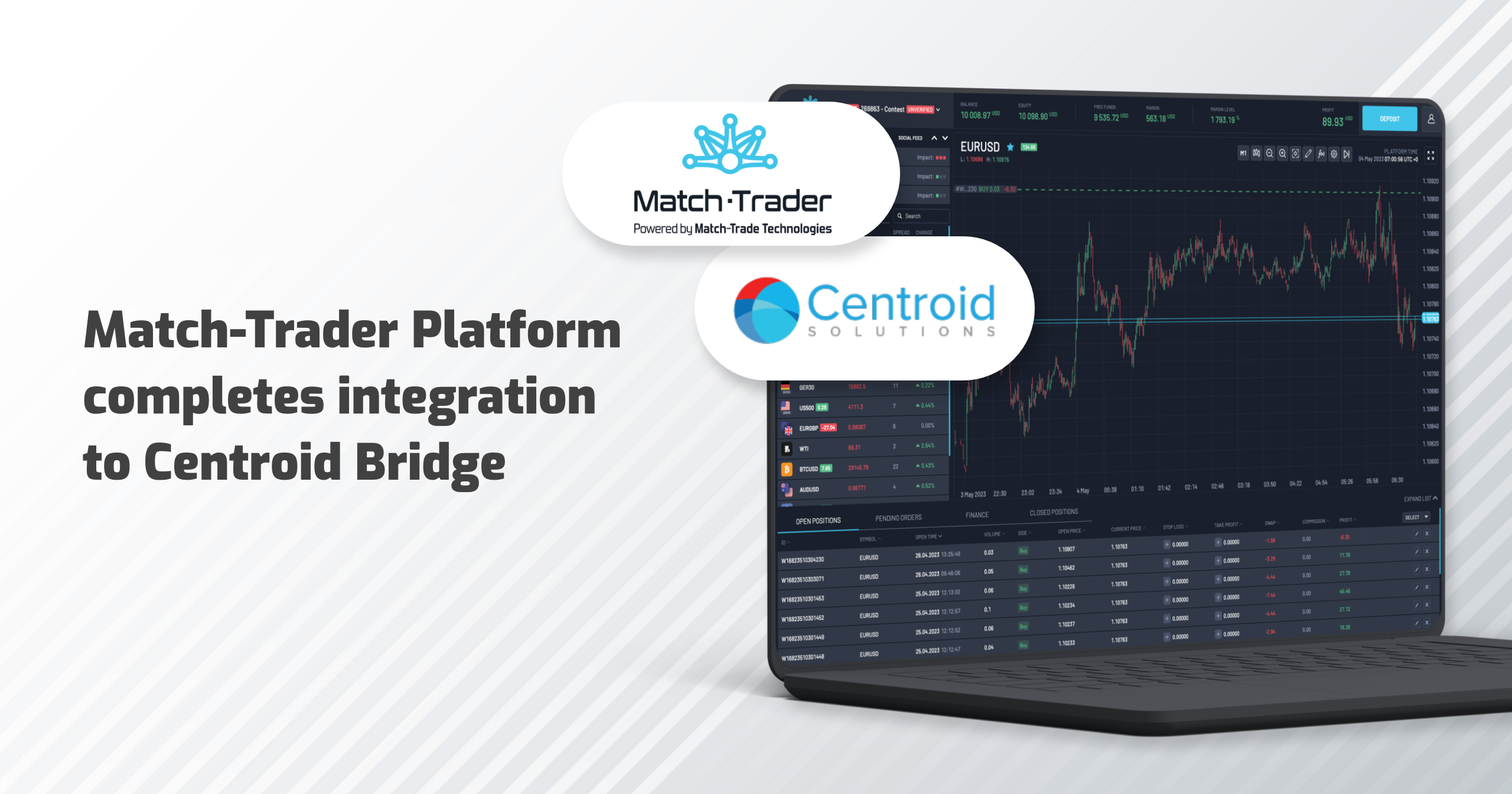 Match-Trader Platform Completes Integration to Centroid Bridge