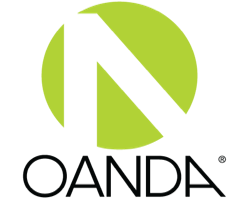 Trade With Oanda Directly From Tradingview Charts