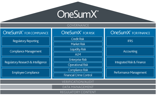 Wolters Kluwer Onesumx Financial Crime Control Fcc Financial It