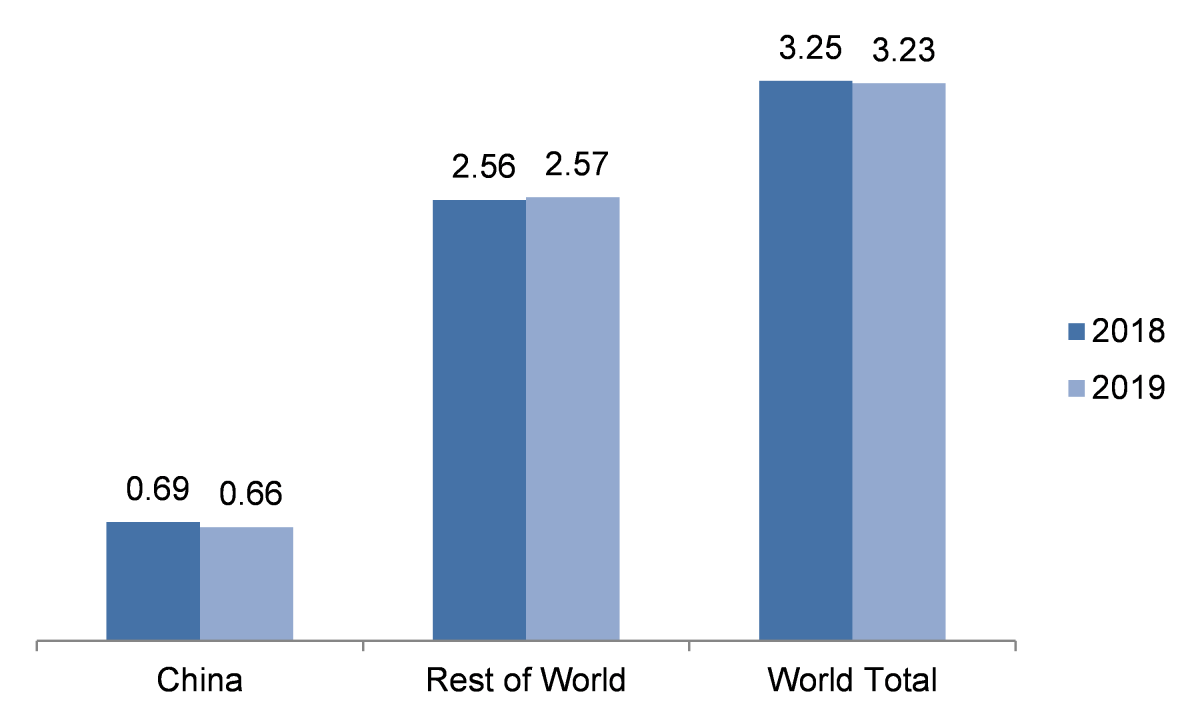 Most countries see growth in ATMs despite pressure from cashless