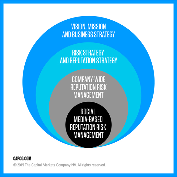 using-social-media-to-measure-and-manage-banks-reputation-risk