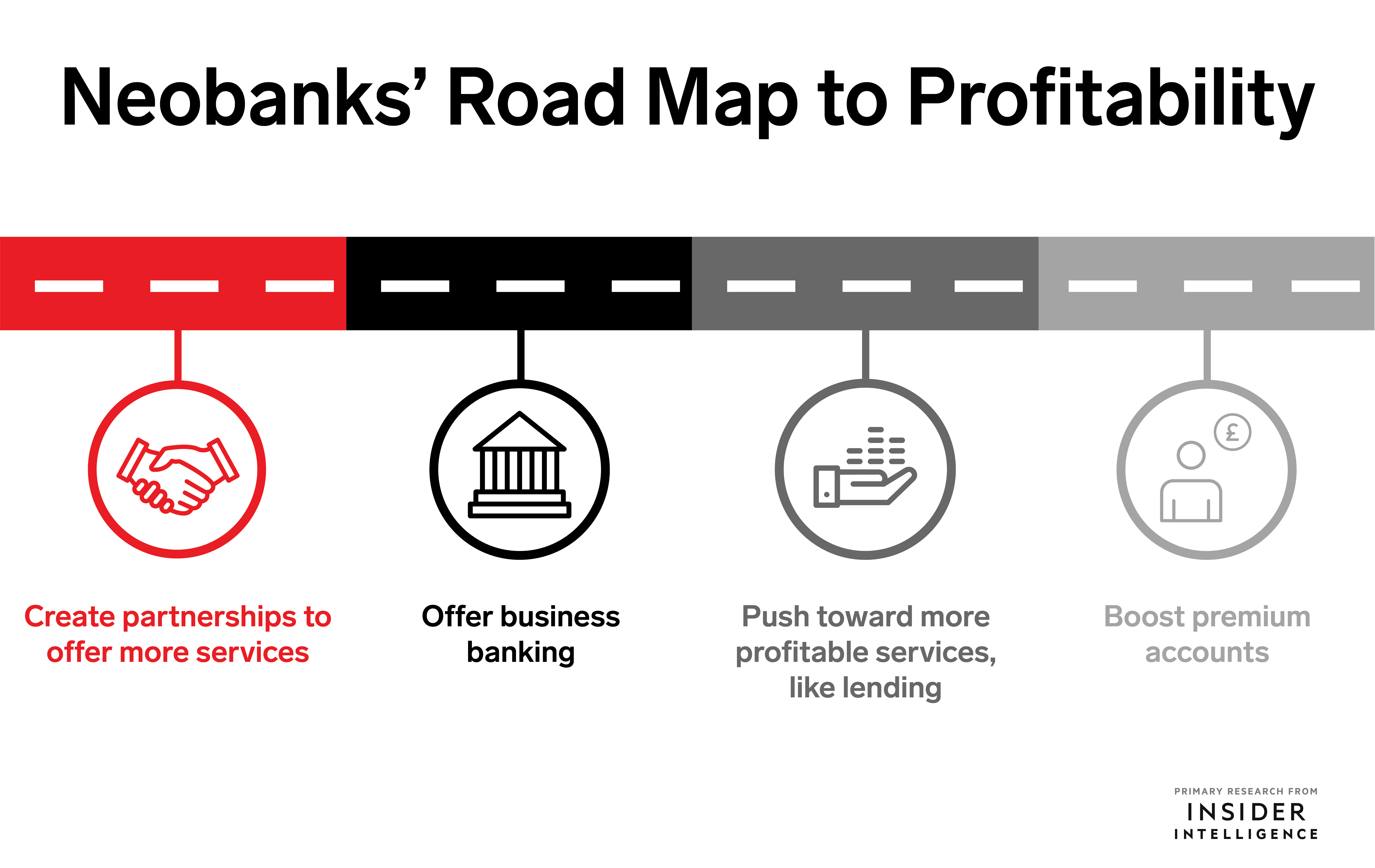 Nubank’s first profitable H1 in Brazil vindicates its scale-first approach