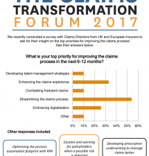 The Claims Transformation Forum 2017