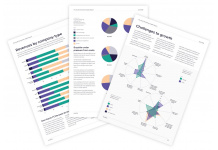 Acuiti Launches Proprietary Trading Management Insight Report in Partnership with Avelacom