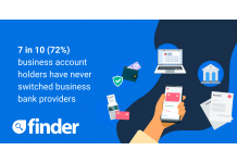 7 in 10 Business Account Holders Have Never Switched Business Bank Providers 