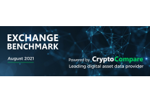 CryptoCompare Updates 2021 Benchmark for Digital Asset Exchanges with Coinbase, Gemini and Kraken Earning Top Spots