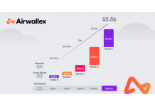 Airwallex Raises Additional Us$100 Million in Series E1 Led by Lone Pine Capital; Valuation Reaches Us$5.5b