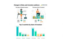 The European P2P Market on the Way to Diversity