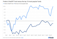 An Investment Fund Created by ChatGPT is Smashing the UK’s Top 10 Most Popular Funds