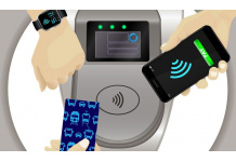 Contactless Payments to Double and Hit $1.6T Value by 2024