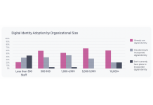 New Research Reveals UK Firms Plan to Increasingly Embrace Digital Identity