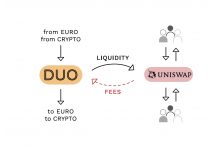 Anubi Digital Introduces DUO: The New Crypto Service Taking Profitability and Transparency to a New Level
