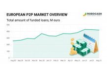 Mature P2P Platforms to Recover More Than 9% Above Average