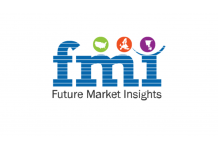 Instant Payments Market to Reach US$126.4B by 2032 with the Growing Volume of Merchandise over E-commerce Websites: FMI Report