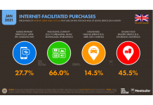 27.7% of the UK Now Pay For a Mobile Payment Service, Report Shows