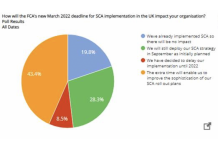 UK Banks Welcome Extra Time on Strong Customer Authentication Changes