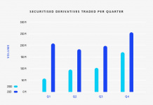 Spectrum Markets: Q4 Trading Volumes Up 52% Year-on-...