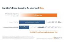 New GPT AI-Powered Large Language Model for Banking Increases Financial Services Institutions Competitiveness and Enables Accelerated Digital Transformation in Weeks, Not Years