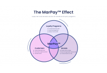 Industry First ‘MarPay™’ Product Launched by Pointspay