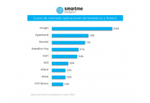 imagin Reaches 4 Million Users, an Increase of 36% Year on Year, and Consolidates its Leadership Position Among Neobanks