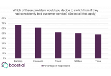 New Research: Insurance and Banking Most at Risk of...