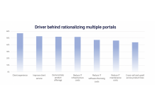 Spanish Banks Ahead of Global Trend for Rationalising Portals