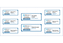 Azentio Secures Top Position Across Multiple Categories in the IBSi Sales League Table 2023